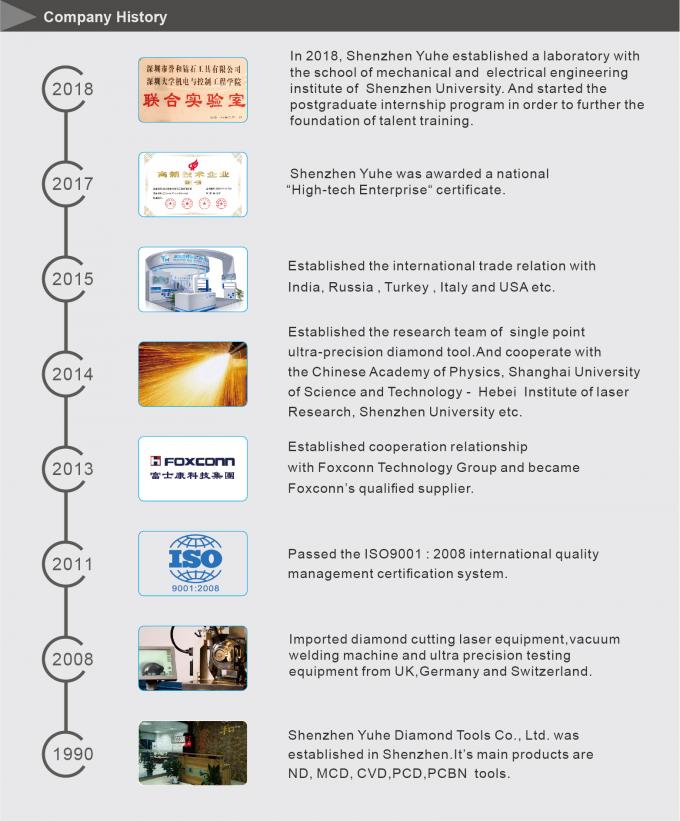 ISO Standard MCD Diamond  Ultra Precision Tools 6